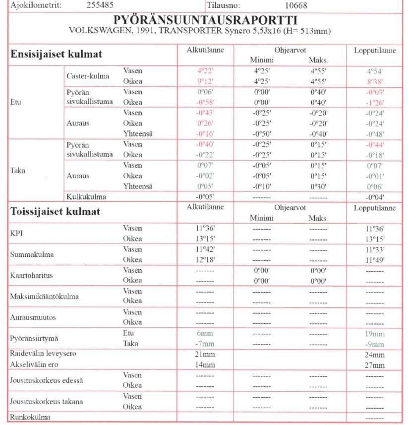 pyöränsuuntausraportti.PNG